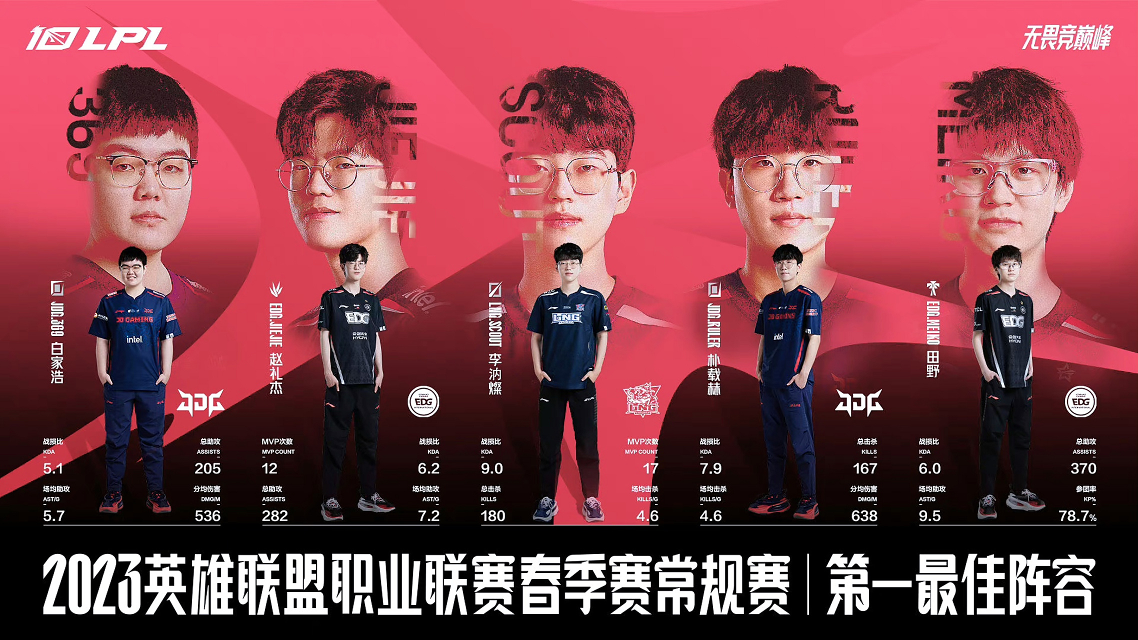 关于TES鏖战EDG,Meiko2统治全场的信息 关于TES鏖战EDG,Meiko2统治全场的信息